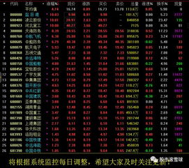 2017年4月12日 滬指深V反轉迎大洗牌，3300點攻堅與技術革新共振