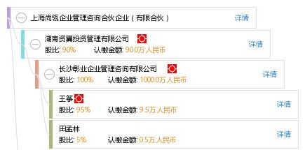 上海尚瓴企業(yè)管理咨詢合伙企業(yè)（有限合伙） 專業(yè)賦能，驅(qū)動(dòng)企業(yè)卓越成長(zhǎng)